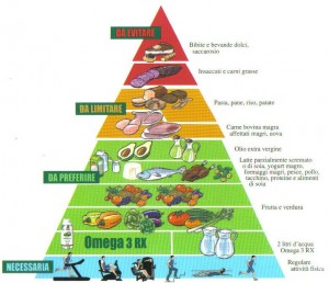 piramide-alimentare